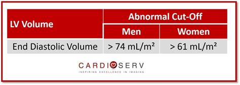 lv end diastolic volume normal.